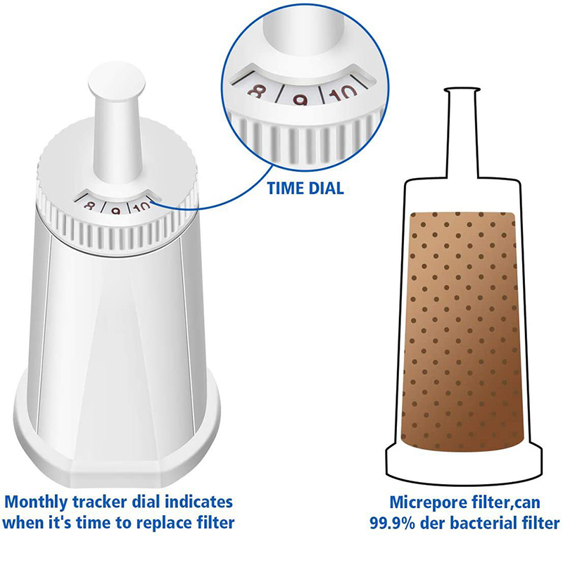 Coffee Machine Water Filter Is - Breville Espresso Barista Touch review and price